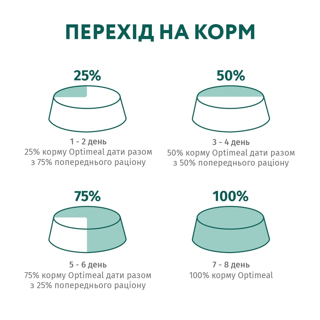 Вологий корм для кішок Optimeal для стерилізованих з індичкою і курячим філе в соусі 85 г (4820083906015) - фото 8 Вологий корм для кішок Optimeal для стерилізованих з індичкою і курячим філе в соусі 85 г (4820083906015) - фото 8