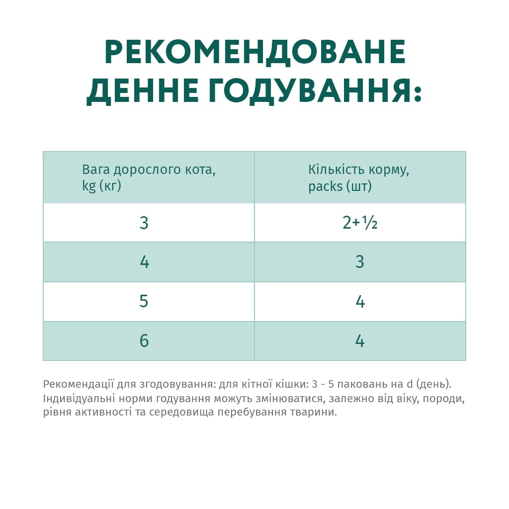 Вологий корм для кішок Optimeal з ефектом виведення шерсті з качкою та печінкою в желе 85 г (4820215364027) - фото 7 Вологий корм для кішок Optimeal з ефектом виведення шерсті з качкою та печінкою в желе 85 г (4820215364027) - фото 7