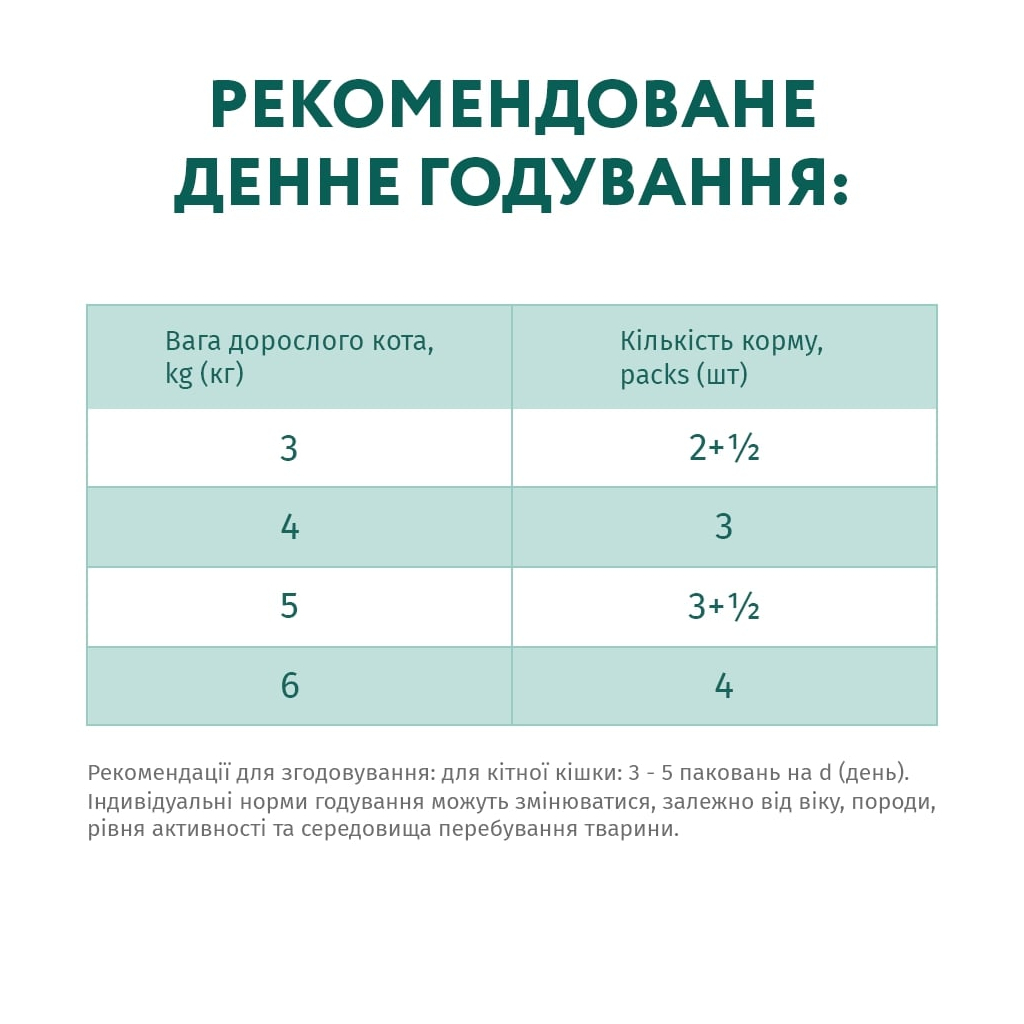 Вологий корм для кішок Optimeal зі смаком телятини в журавлинному соусі 85 г (4820083905438) - фото 7 Вологий корм для кішок Optimeal зі смаком телятини в журавлинному соусі 85 г (4820083905438) - фото 7