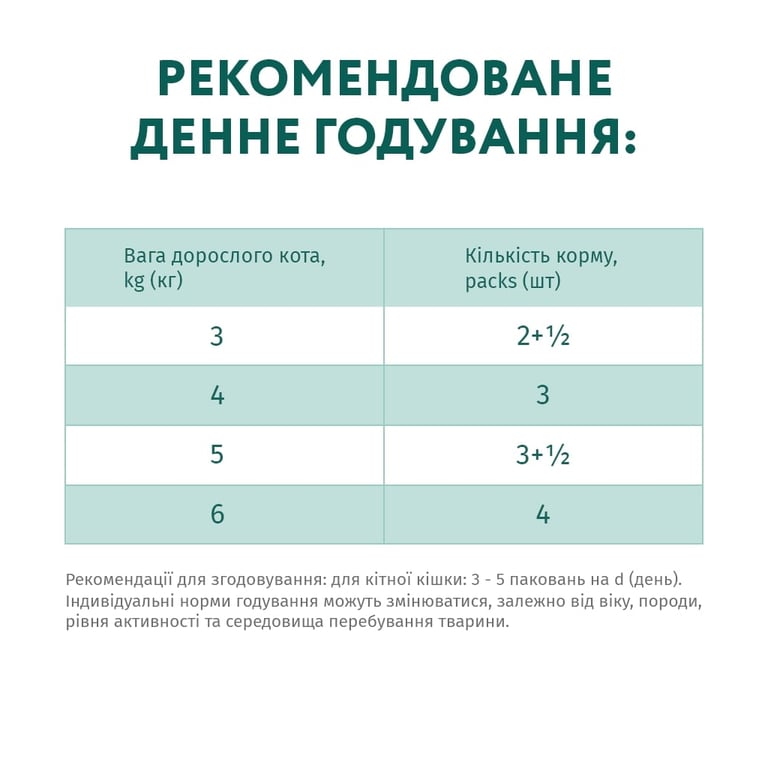 Вологий корм для кішок Optimeal зі смаком телятини в журавлинному соусі 85 г (4820083905438) - фото 7