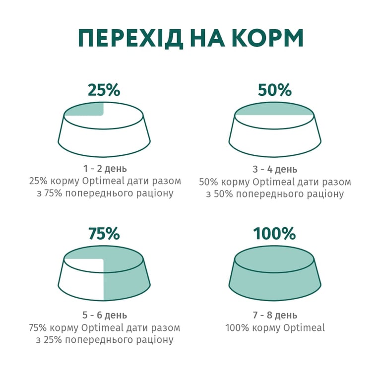 Вологий корм для кішок Optimeal зі смаком телятини в журавлинному соусі 85 г (4820083905438) - фото 8