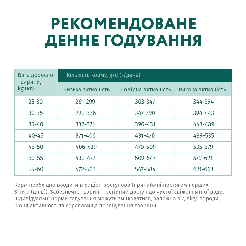 Сухий корм для собак Optimeal для великих порід зі смаком курки 4 кг (4820083905551) - фото 7 Сухий корм для собак Optimeal для великих порід зі смаком курки 4 кг (4820083905551) - фото 7