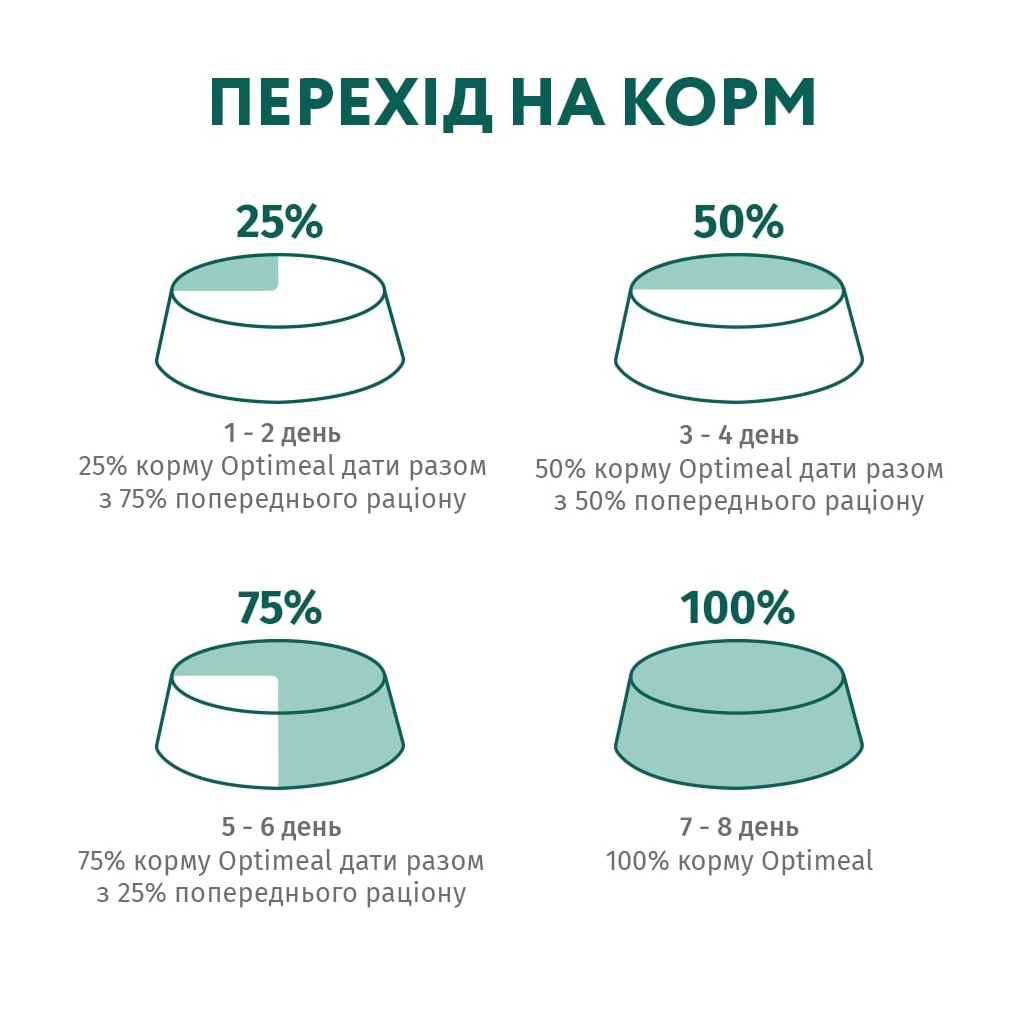 Сухий корм для собак Optimeal для великих порід зі смаком курки 4 кг (4820083905551) - фото 8 Сухий корм для собак Optimeal для великих порід зі смаком курки 4 кг (4820083905551) - фото 8