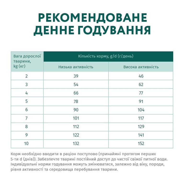 Сухий корм для собак Optimeal для малих порід зі смаком качки 4 кг (4820083905537) - фото 7
