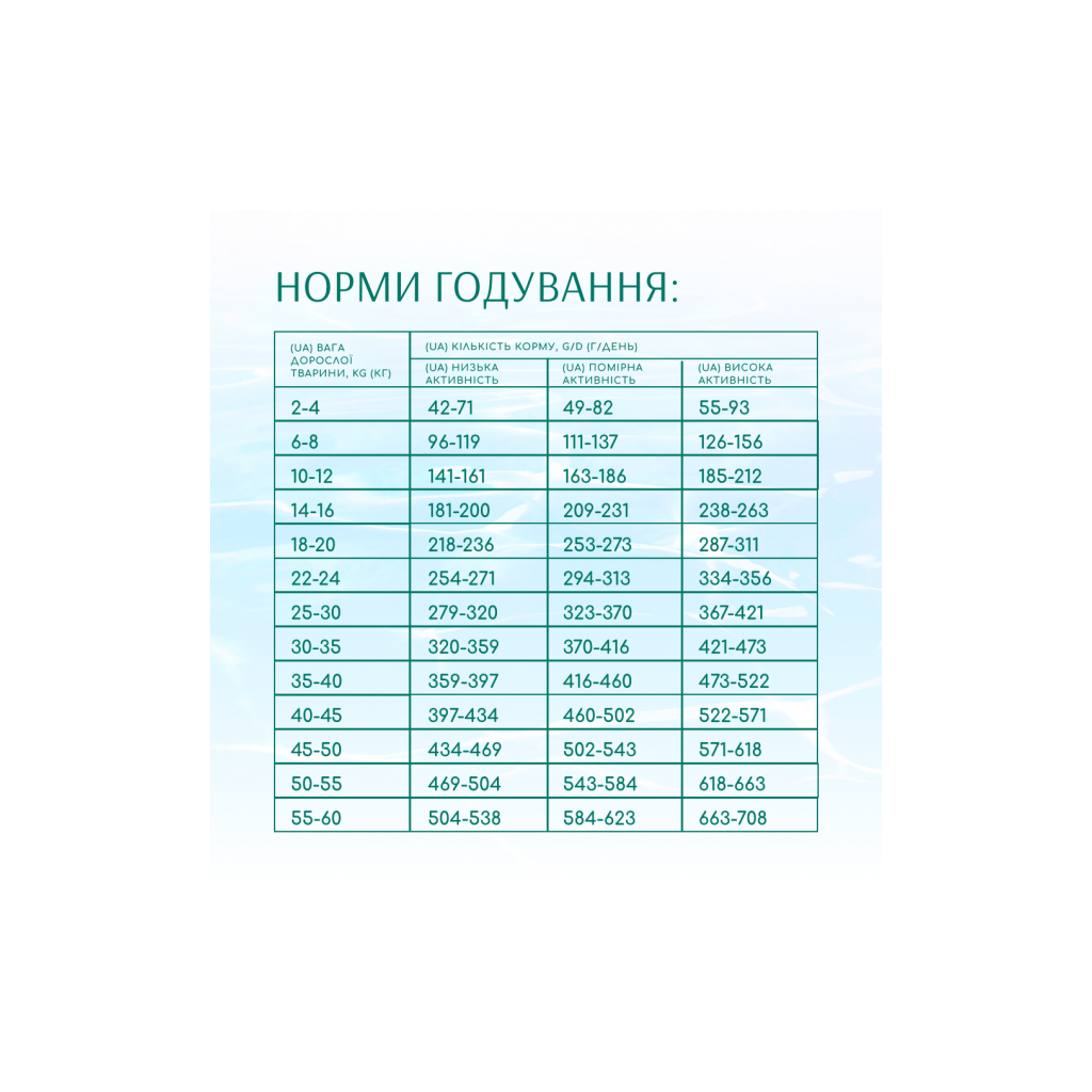 Сухий корм для собак Optimeal Beauty Podium беззерновий на основі морепродуктів 1.5 кг (4820215366830) - фото 6 Сухий корм для собак Optimeal Beauty Podium беззерновий на основі морепродуктів 1.5 кг (4820215366830) - фото 6