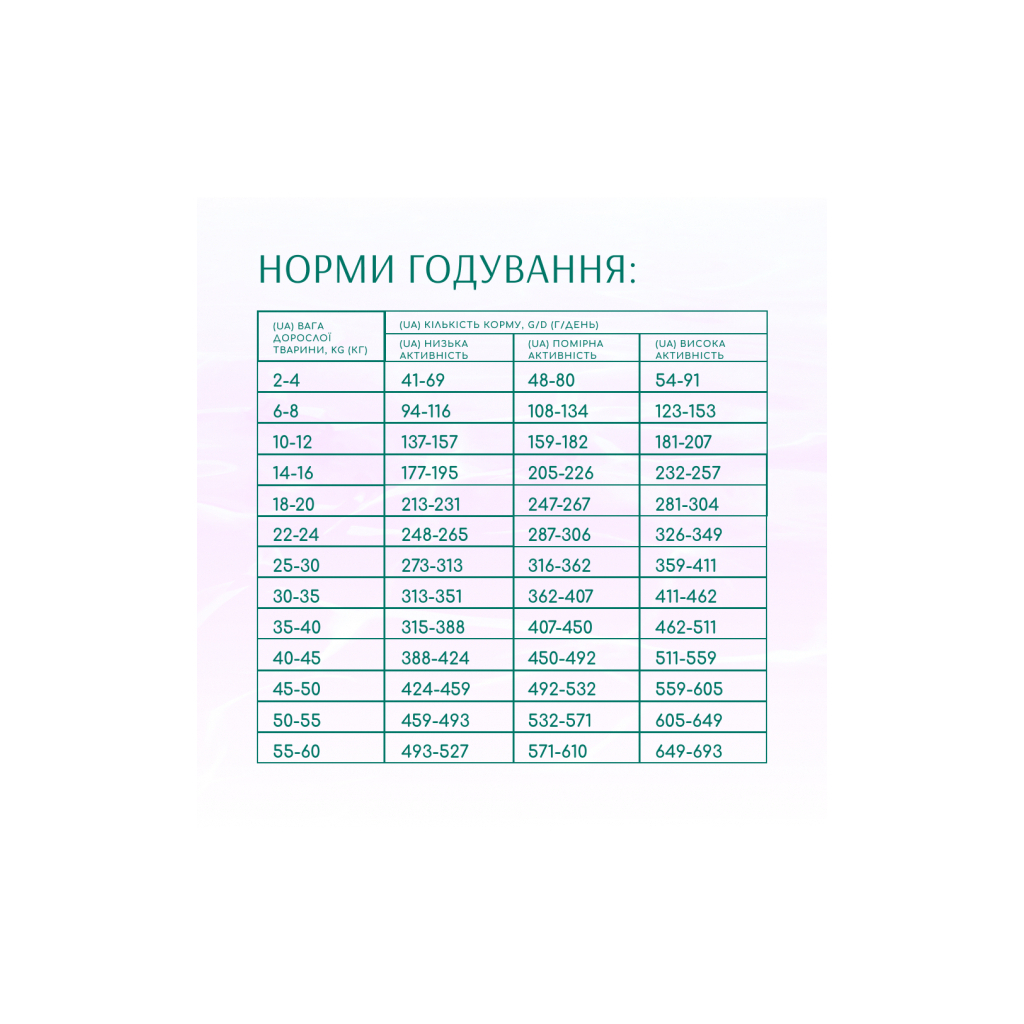 Сухий корм для собак Optimeal Beauty Harmony беззерновий на основі морепродуктів 10 кг (4820215366847) - фото 6 Сухий корм для собак Optimeal Beauty Harmony беззерновий на основі морепродуктів 10 кг (4820215366847) - фото 6