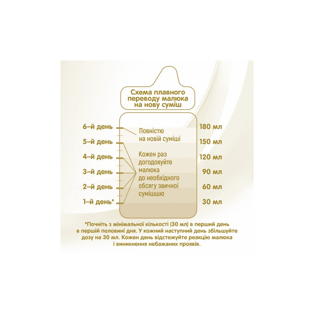 Дитяча суміш Nestle NAN Supreme Pro 1 з олігосахаридами та лактобактеріями +0 міс. 8 (7613035854444) - фото 3 Дитяча суміш Nestle NAN Supreme Pro 1 з олігосахаридами та лактобактеріями +0 міс. 8 (7613035854444) - фото 3