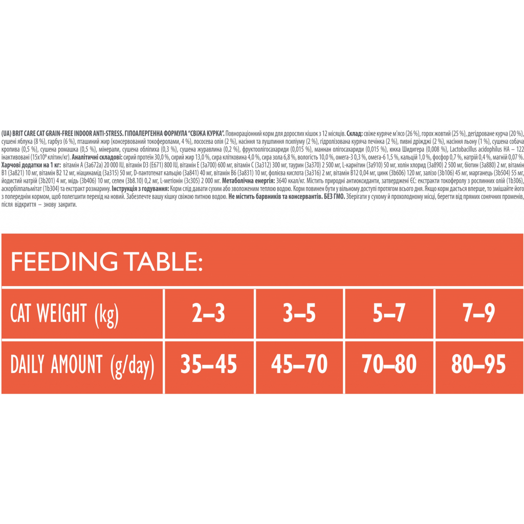 Сухий корм для кішок Brit Care Cat GF Indoor Anti-stress 2 кг (8595602540853) - фото 3 Сухий корм для кішок Brit Care Cat GF Indoor Anti-stress 2 кг (8595602540853) - фото 3