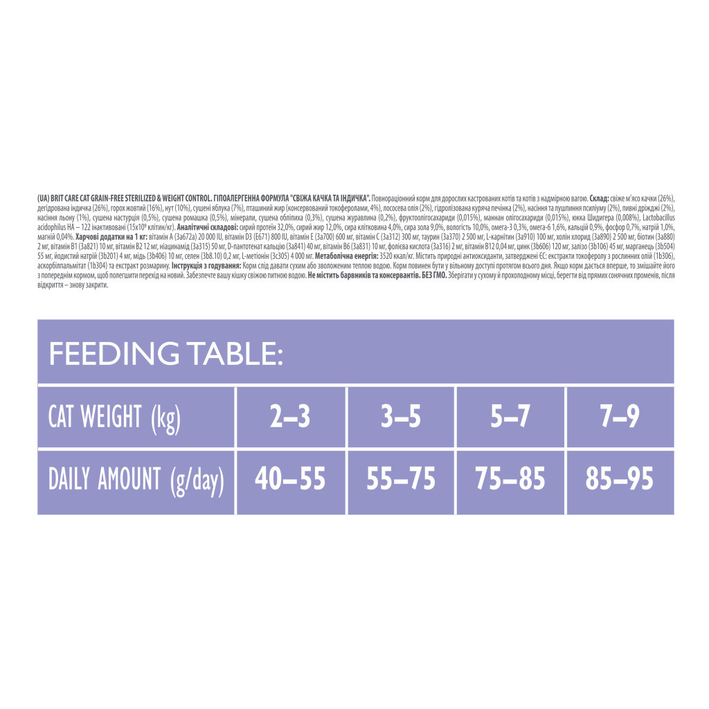 Сухий корм для кішок Brit Care Cat GF Sterilized Weight Control 2 кг (8595602540792) - фото 3 Сухий корм для кішок Brit Care Cat GF Sterilized Weight Control 2 кг (8595602540792) - фото 3