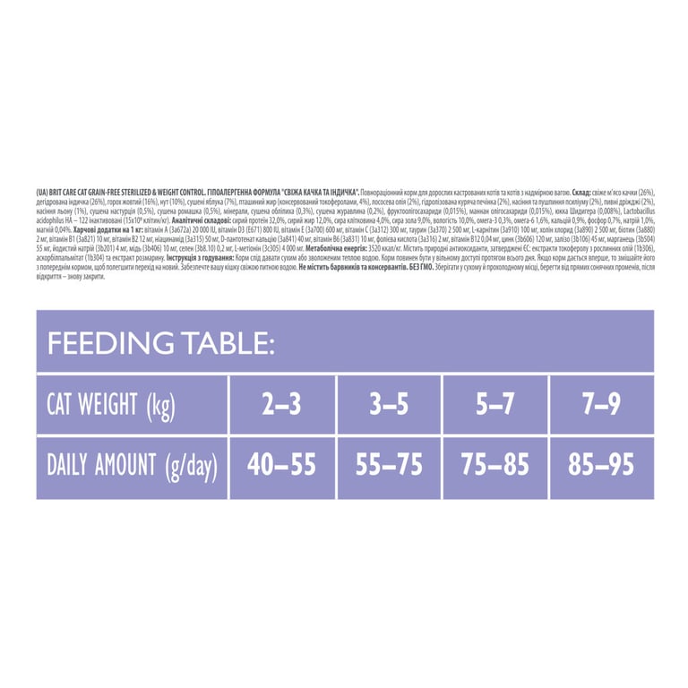 Сухий корм для кішок Brit Care Cat GF Sterilized Weight Control 2 кг (8595602540792) - фото 3