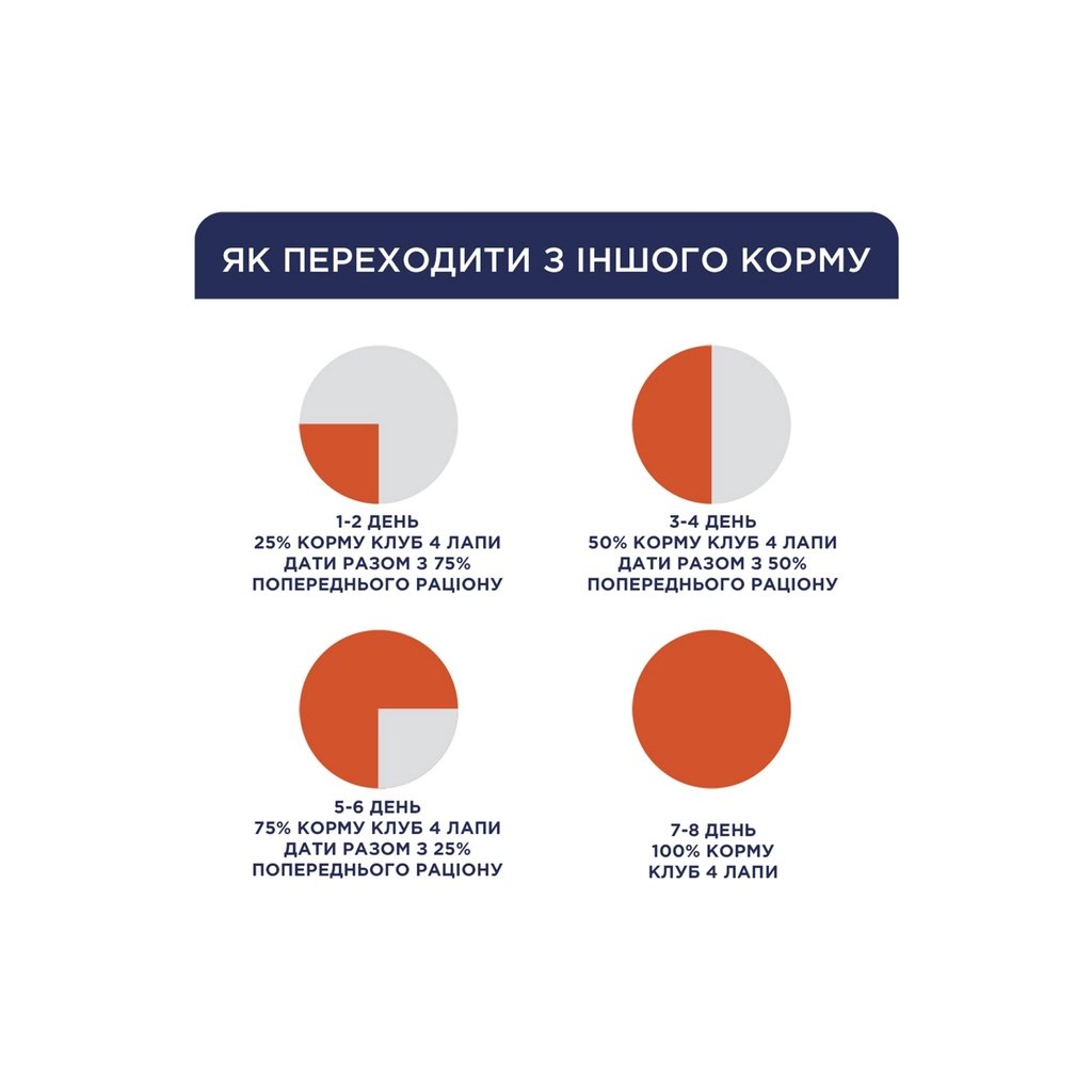 Сухий корм для кішок Club 4 Paws Преміум. Зі смаком курки 900 г (4820083909139) - фото 7 Сухий корм для кішок Club 4 Paws Преміум. Зі смаком курки 900 г (4820083909139) - фото 7