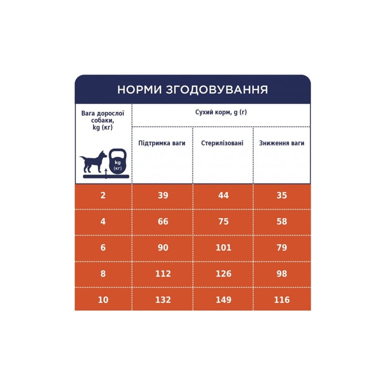Сухий корм для собак Club 4 Paws Преміум. Контроль ваги з індичкою для малих порід 5 кг (4820215367851) - фото 6