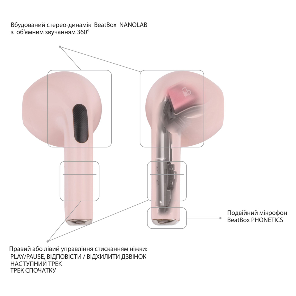 Навушники BeatBox PODS PRO 6 Pink (bbppro6p) - фото 6 Навушники BeatBox PODS PRO 6 Pink (bbppro6p) - фото 6