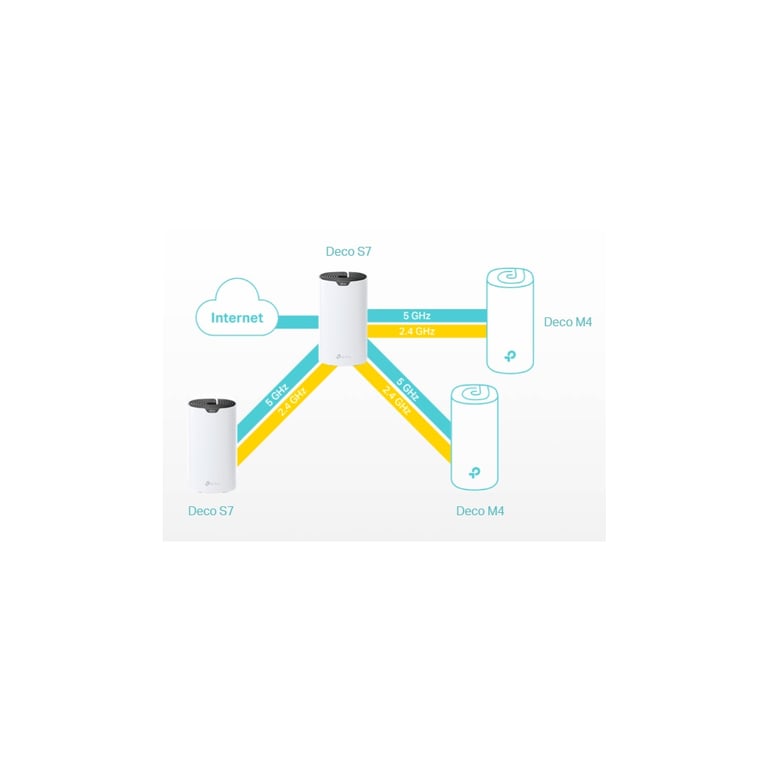 Маршрутизатор TP-Link DECO-S7-3-PACK - фото 7