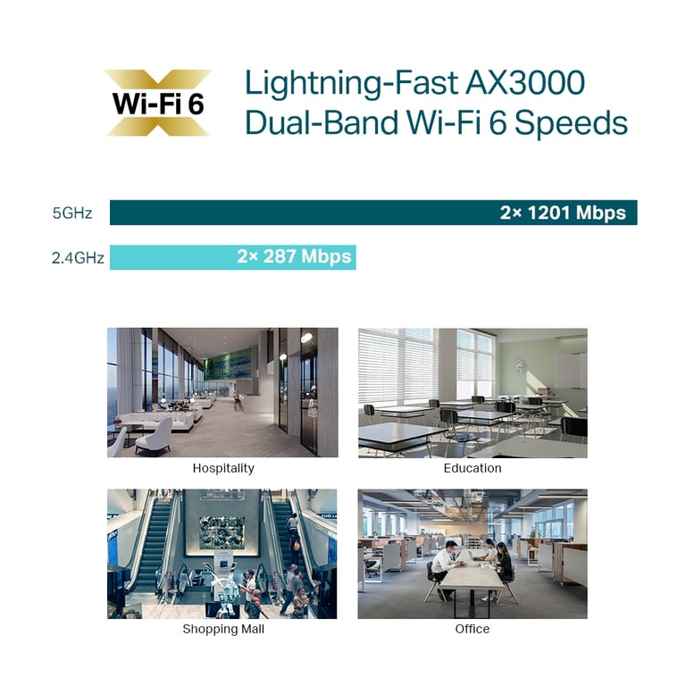 Точка доступу Wi-Fi TP-Link EAP653 - фото 8