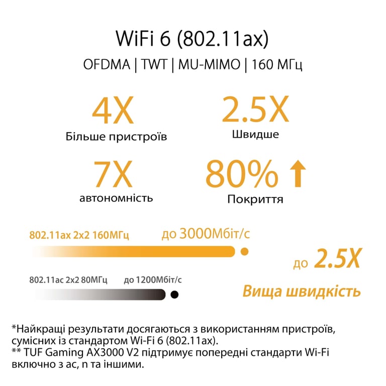 Маршрутизатор ASUS TUF-AX3000 V2 (TUF-AX3000) - фото 7