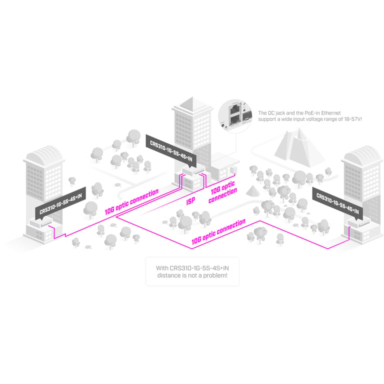 Комутатор мережевий Mikrotik CRS310-1G-5S-4S+IN - фото 4