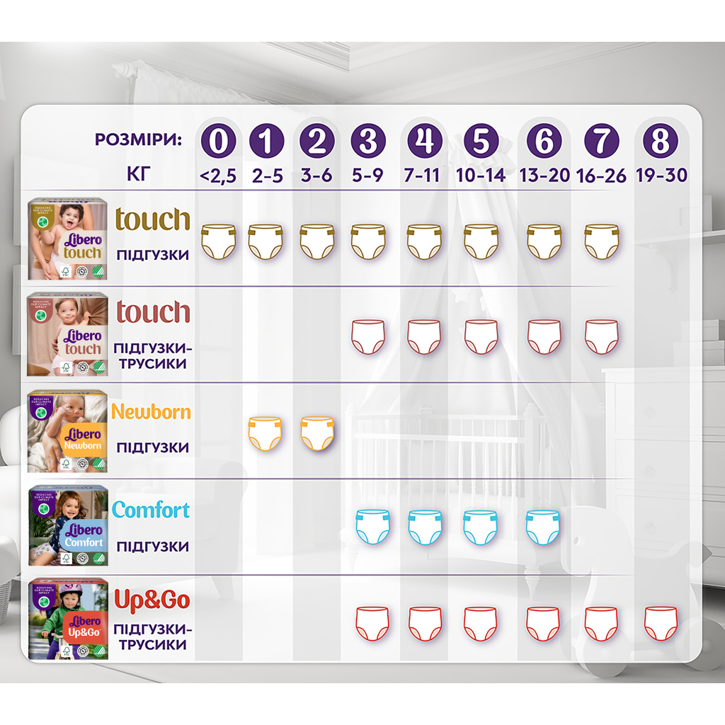 Підгузки Libero Comfort Розмір 5 (10-14 кг) 46 шт (7322541756936) - фото 10 Підгузки Libero Comfort Розмір 5 (10-14 кг) 46 шт (7322541756936) - фото 10