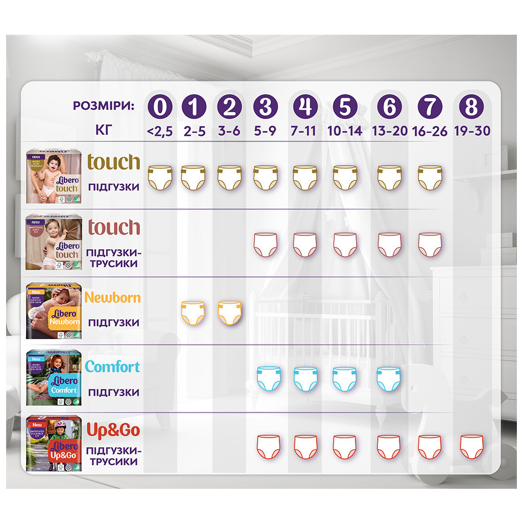 Підгузки Libero Touch Pants Розмір 3 (5-9 кг) 36 шт (7322541739472) - фото 11 Підгузки Libero Touch Pants Розмір 3 (5-9 кг) 36 шт (7322541739472) - фото 11