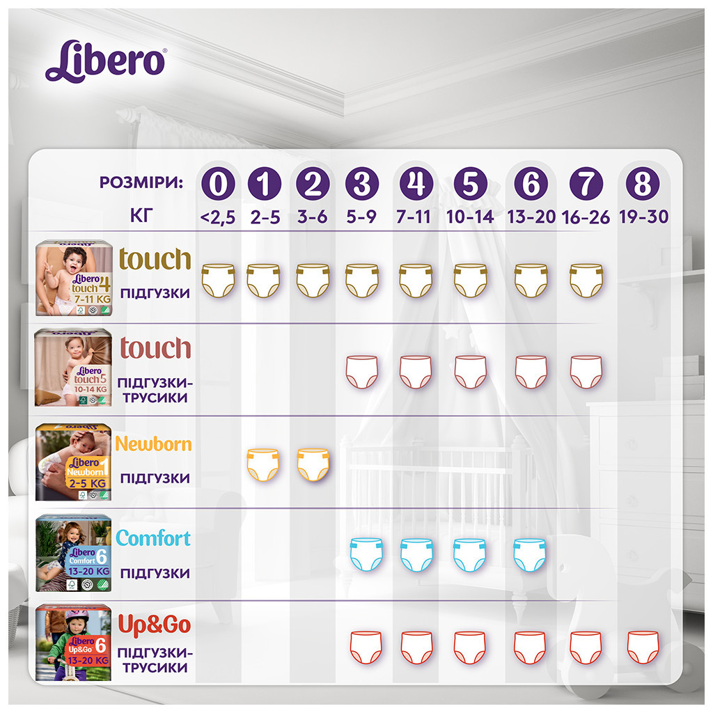 Підгузки Libero Up&Go Розмір 3 (5-9 кг) 46 шт (7322541742076) - фото 4 Підгузки Libero Up&Go Розмір 3 (5-9 кг) 46 шт (7322541742076) - фото 4