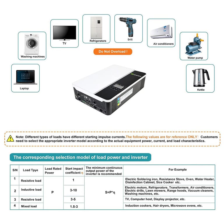 Сонячний інвертор Growatt SPF5000ES 5000W (SPF5000ES) - фото 11
