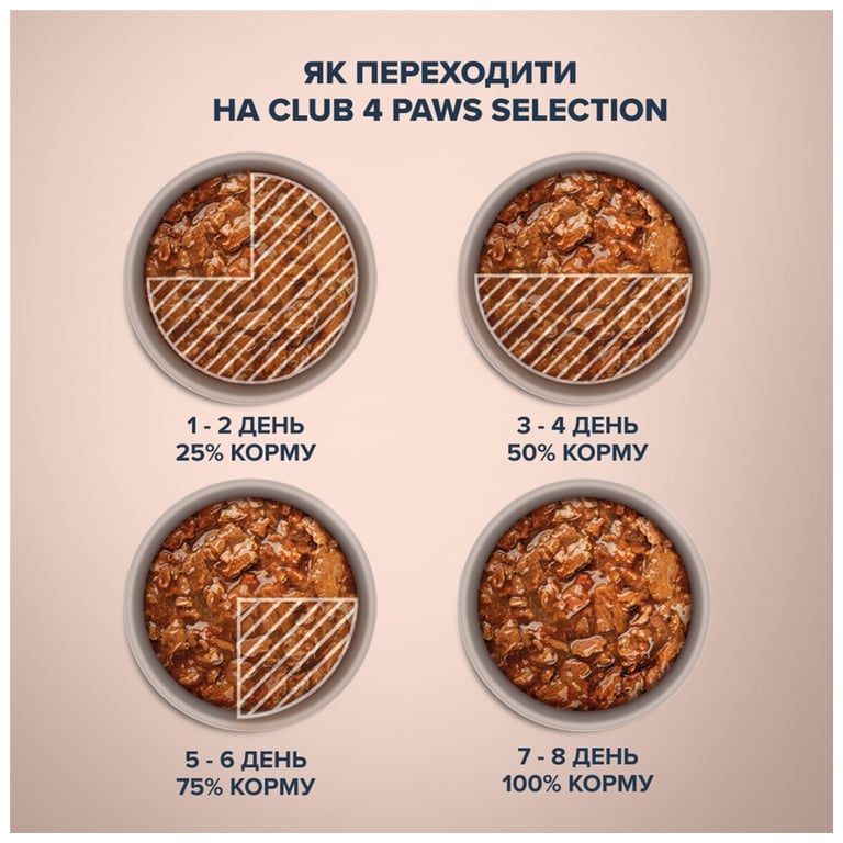 Вологий корм для кішок Club 4 Paws Paws Selection Преміум Шматочки з куркою та телятиною в соусі 80 г (4820215368018) - фото 4