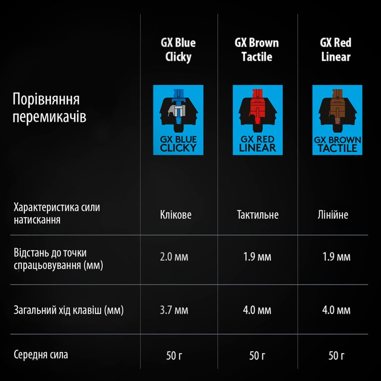 Клавіатура Logitech G PRO Mechanical Gaming USB UA Black (920-009392) - фото 9