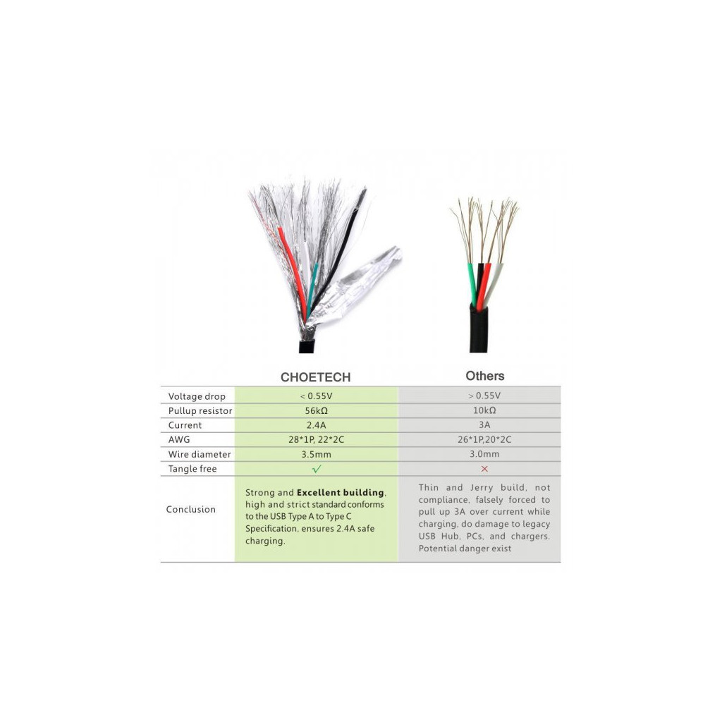 Дата кабель USB 2.0 AM to Type-C 1.0m Choetech (AC0002) - фото 10 Дата кабель USB 2.0 AM to Type-C 1.0m Choetech (AC0002) - фото 10