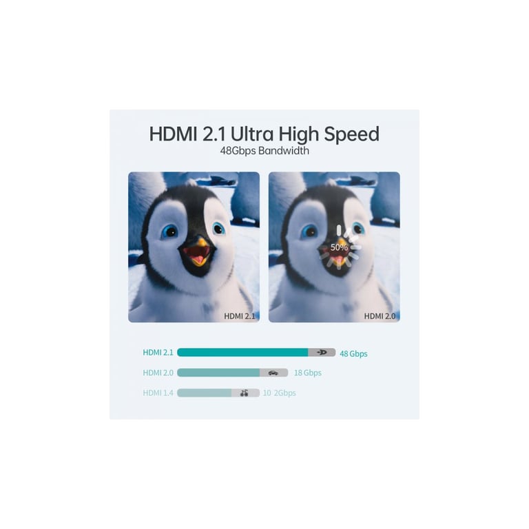 Кабель мультимедійний HDMI to HDMI 2.0m V.2.1 8K 60Hz HDR10 HLG 48Gbps YUV 444 Choetech (XHH-TP20) - фото 6