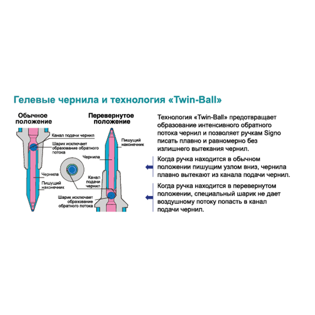 Ручка гелева UNI Signo Gelstick зелений 0,7 мм (UM-170.Green) - фото 3 Ручка гелева UNI Signo Gelstick зелений 0,7 мм (UM-170.Green) - фото 3