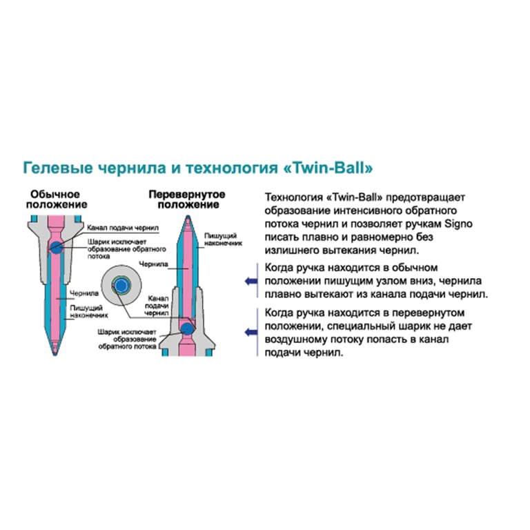 Ручка гелева UNI автоматична Signo 207 червоний 0,7 мм (UMN-207.Red) - фото 3