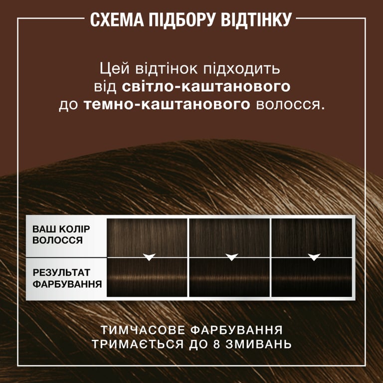 Відтінковий бальзам Syoss Color Glow Deep Brunette - Насичений Каштановий 100 мл (9000101679403) - фото 7