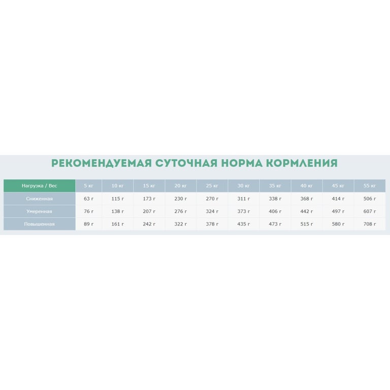 Сухий корм для собак Carpathian Pet Food Active 3 кг (4820111140879) - фото 3