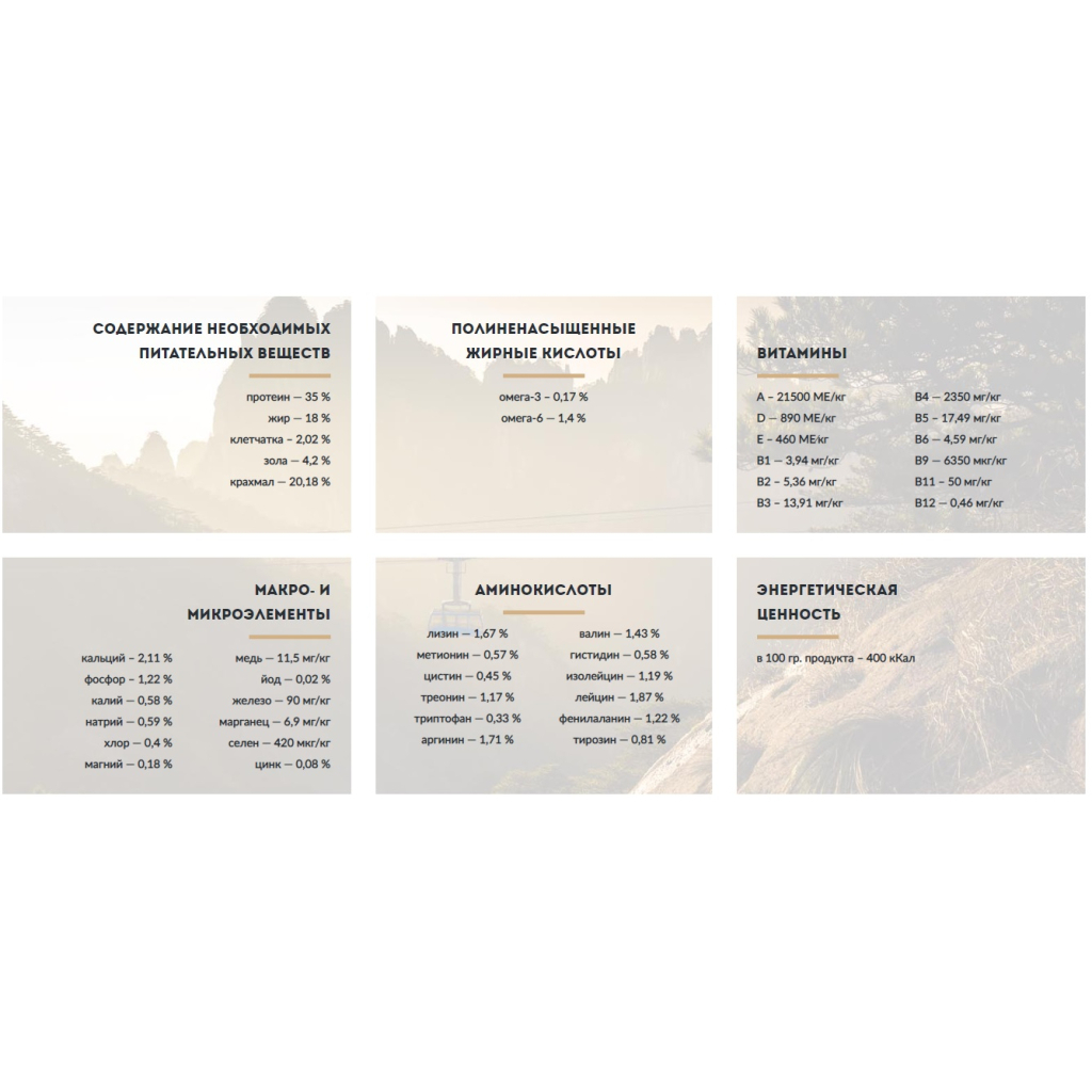 Сухий корм для собак Carpathian Pet Food Junior 3 кг (4820111140862) - фото 2 Сухий корм для собак Carpathian Pet Food Junior 3 кг (4820111140862) - фото 2