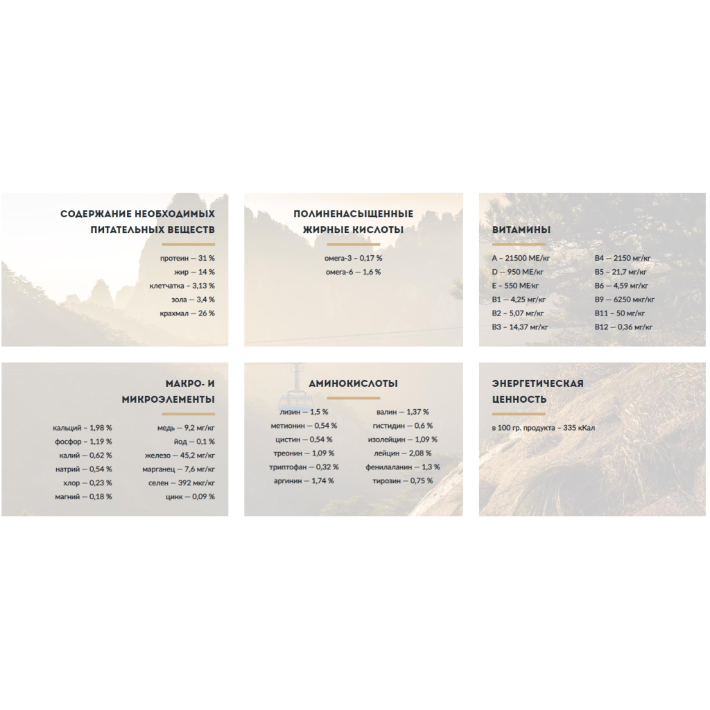 Сухий корм для собак Carpathian Pet Food Medium Adult 3 кг (4820111140848) - фото 2 Сухий корм для собак Carpathian Pet Food Medium Adult 3 кг (4820111140848) - фото 2