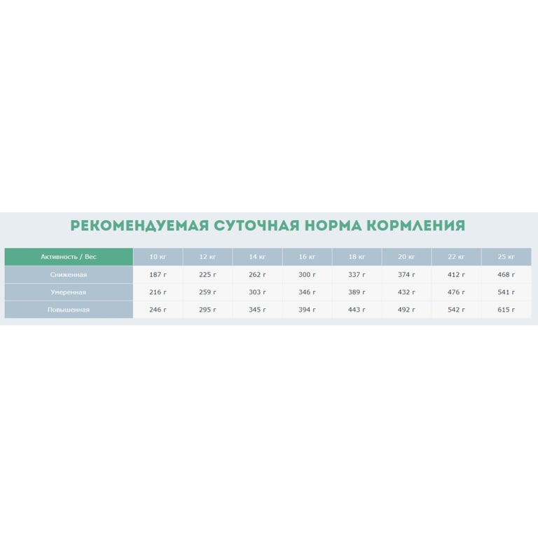 Сухий корм для собак Carpathian Pet Food Medium Adult 3 кг (4820111140848) - фото 3