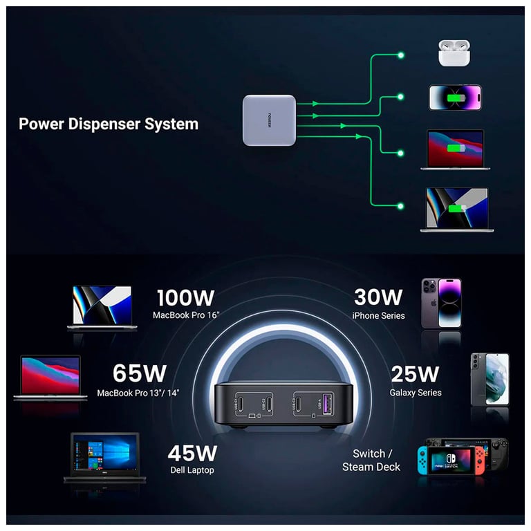 Зарядний пристрій Ugreen 4xUSB 100W (3xType-C+USB A QC3) GAN Charger Nexode Series Black CD328 (90928) - фото 4