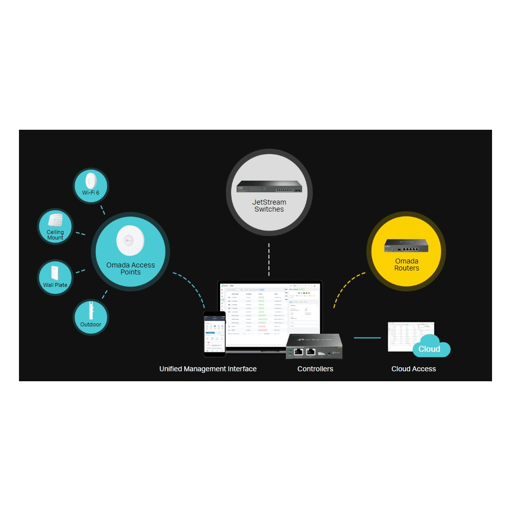 Комутатор мережевий TP-Link TL-SG3452X 48xGE 4x10GE/SFP+ L2 JetStream 19" 1U (TL-SG3452X) - фото 5 Комутатор мережевий TP-Link TL-SG3452X 48xGE 4x10GE/SFP+ L2 JetStream 19" 1U (TL-SG3452X) - фото 5