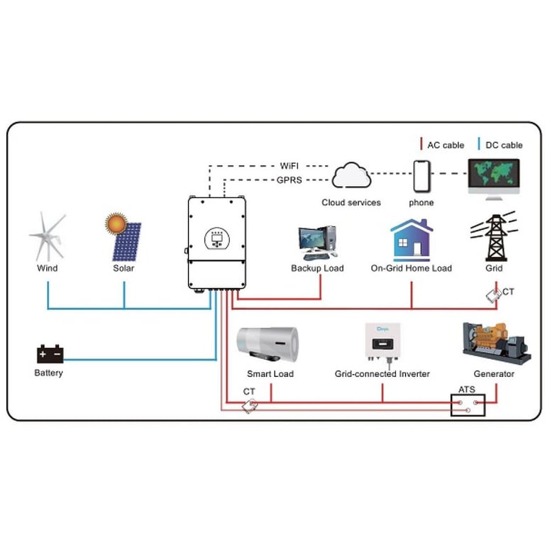 Сонячний інвертор Deye SUN-5K-SG03LP1-EU WiFi (SUN-5K-SG03LP1-EU) - фото 10