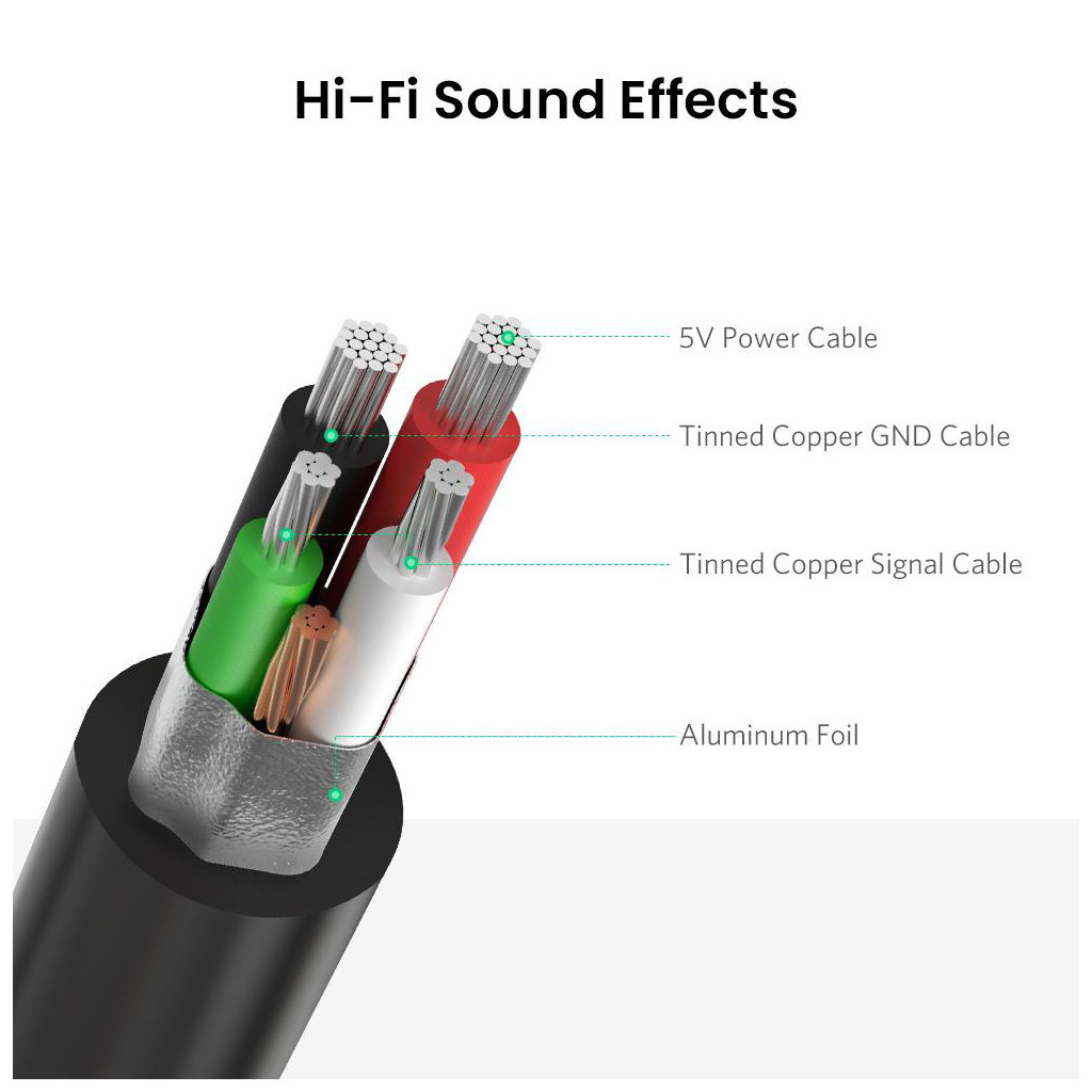 Звукова плата UGREEN US205 black (30724) - фото 7 Звукова плата UGREEN US205 black (30724) - фото 7