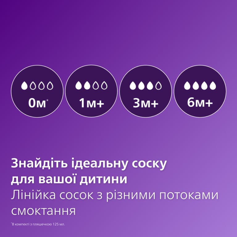 Пляшечка для годування Philips AVENT Анти-колік 260 мл (SCY103/01) - фото 3