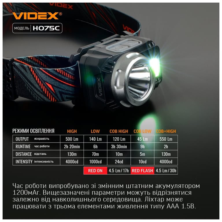 Ліхтар Videx VLF-H075C - фото 4