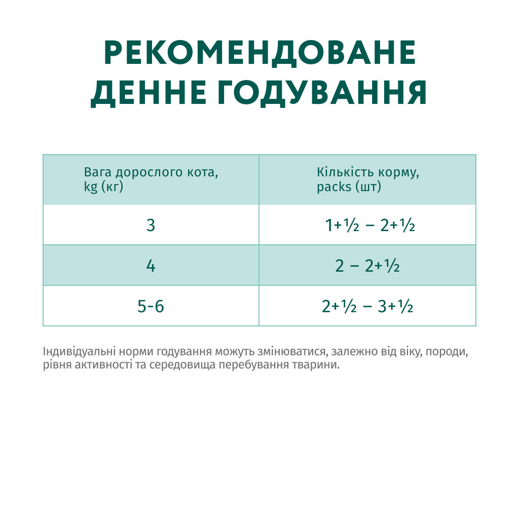 Вологий корм для кішок Optimeal для стерилізованих/кастрованих з лососем та чорницею в желе 85 г (4820269140141) - фото 8 Вологий корм для кішок Optimeal для стерилізованих/кастрованих з лососем та чорницею в желе 85 г (4820269140141) - фото 8