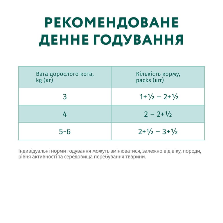 Вологий корм для кішок Optimeal для стерилізованих/кастрованих з лососем та чорницею в желе 85 г (4820269140141) - фото 8