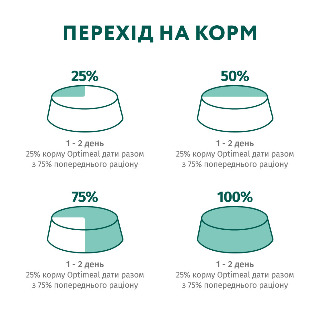 Вологий корм для кішок Optimeal для стерилізованих/кастрованих з лососем та чорницею в желе 85 г (4820269140141) - фото 9 Вологий корм для кішок Optimeal для стерилізованих/кастрованих з лососем та чорницею в желе 85 г (4820269140141) - фото 9