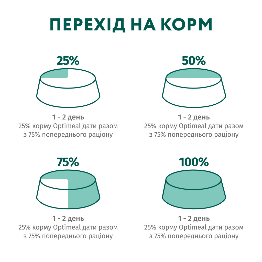 Вологий корм для кішок Optimeal з кроликом в морквяному желе 85 г (4820215365840) - фото 10 Вологий корм для кішок Optimeal з кроликом в морквяному желе 85 г (4820215365840) - фото 10