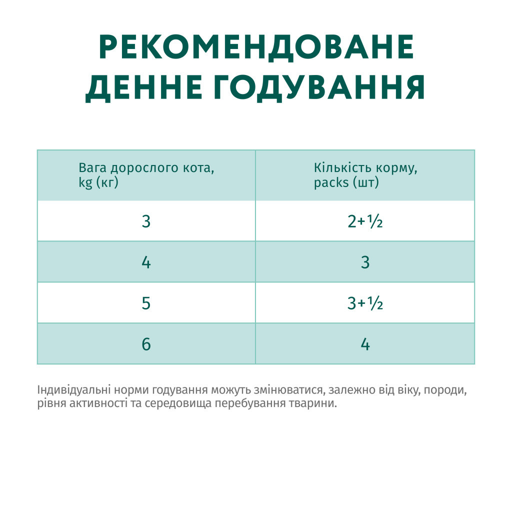 Вологий корм для кішок Optimeal з кроликом в морквяному желе 85 г (4820215365840) - фото 9 Вологий корм для кішок Optimeal з кроликом в морквяному желе 85 г (4820215365840) - фото 9