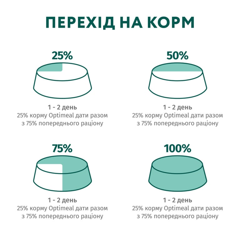 Вологий корм для кішок Optimeal з фореллю в кремовому соусі 85 г (4820215365864) - фото 10