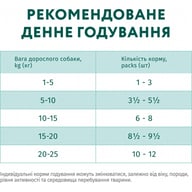 Вологий корм для собак Optimeal з кроликом та чорницею в соусі 100 г (4820215369855) - фото 8