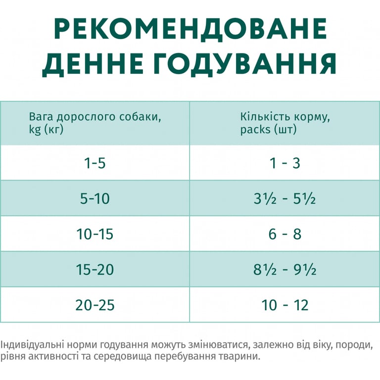 Вологий корм для собак Optimeal з кроликом та чорницею в соусі 100 г (4820215369855) - фото 8